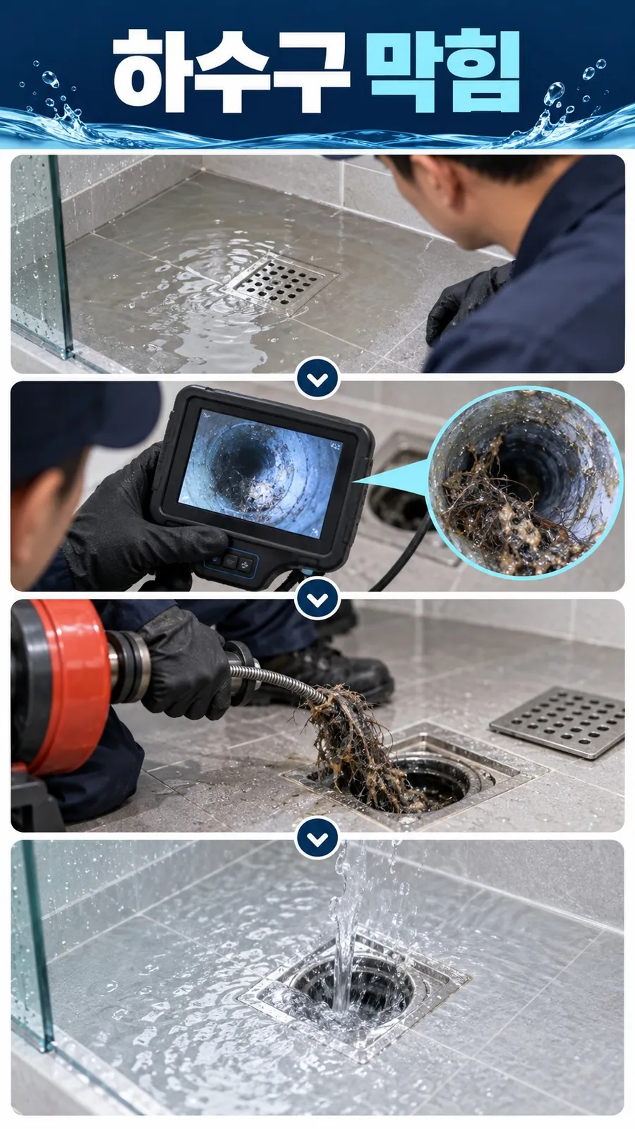 파주 하수구막힘 — 하수구 막힘 작업 순서, 고인 물·내시경 확인·머리카락 뭉치 제거·물 빠짐 확인